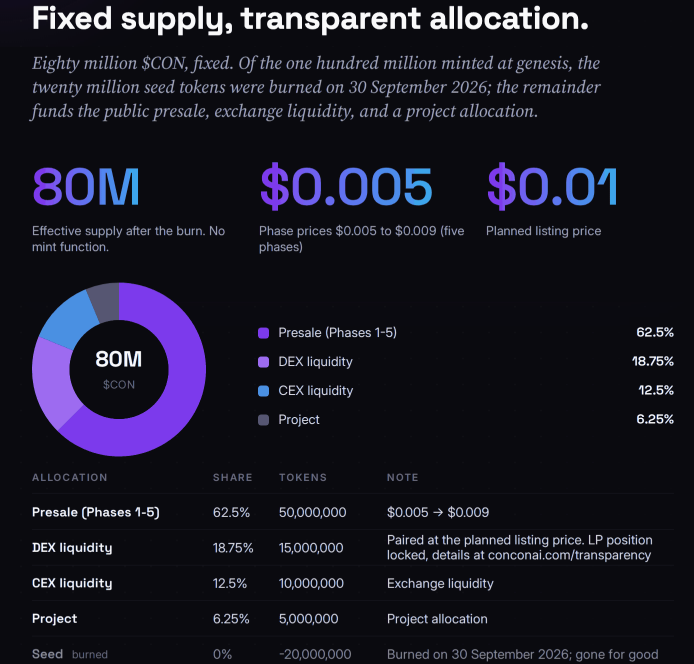 ConConAI Tokenomics and Presale Update ConConAI Tokenomics and Presale Update