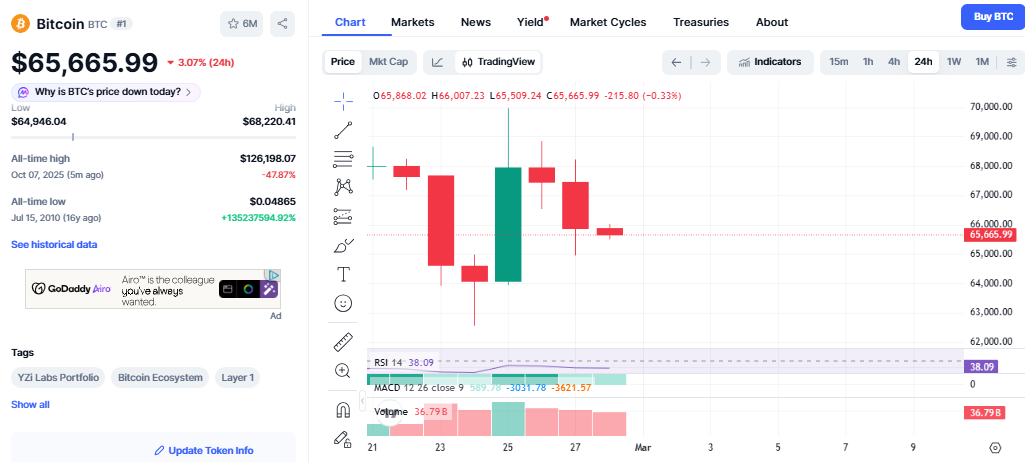 bitcoin price today chart bitcoin price today chart