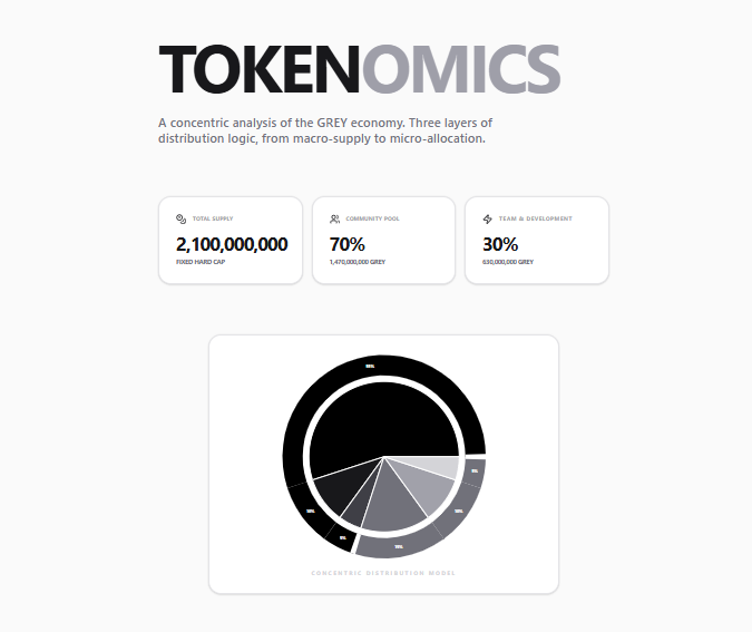Grey Network Tokenomics Grey Network Tokenomics