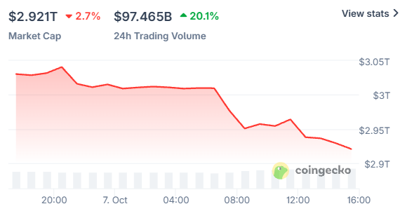 Crypto Market Today