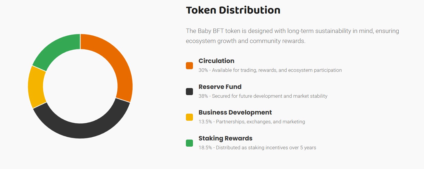 BBT Tokenomics