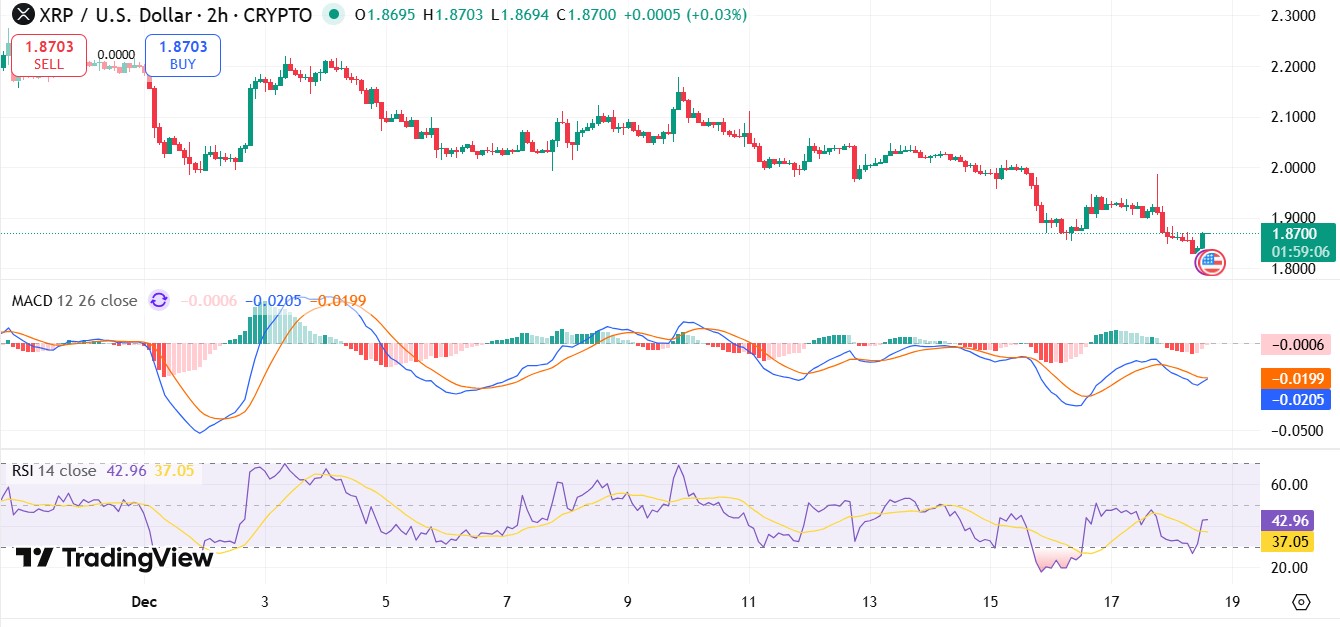XRP Price Crash Chart XRP Price Crash Chart