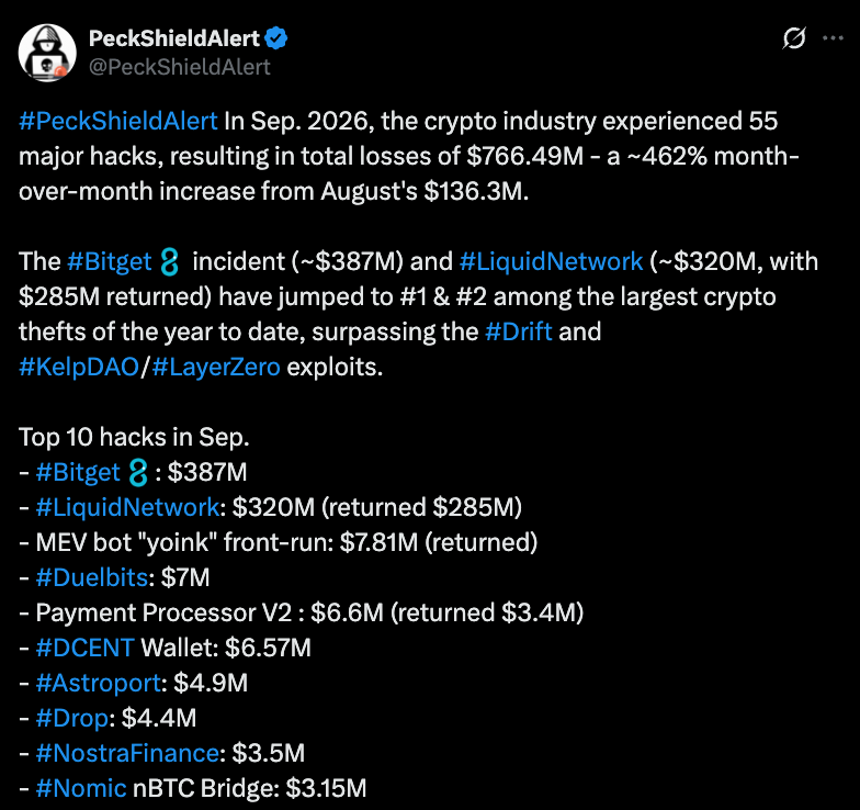 PeckshieldAltert official tweet