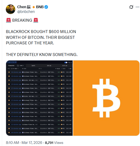 BlackRock Bitcoin purchase showing $600 million institutional BTC accumulation trend