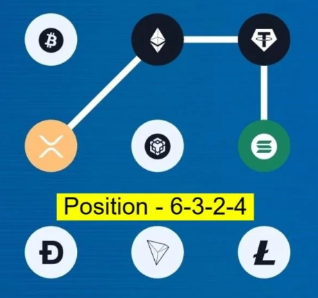 Syntax Verse Code Syntax Verse Code