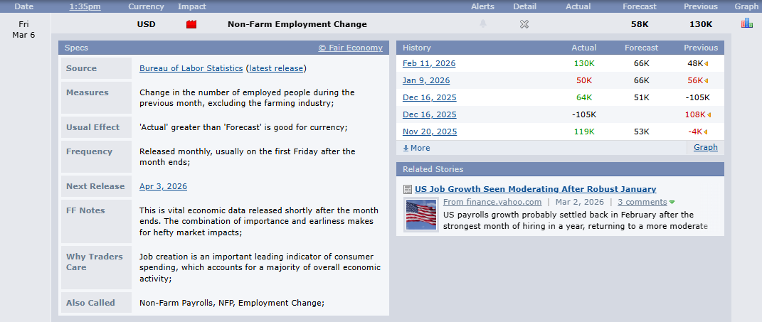 non-farm payrolls data
