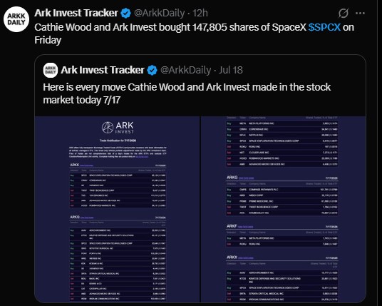 Cathie Woods Ark Invest bought 147,805 shares of SPCX
