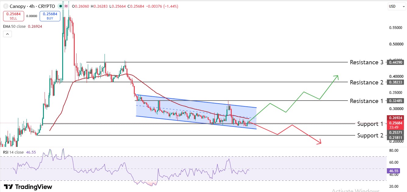 4 Hrs chart analysis 4 Hrs chart analysis