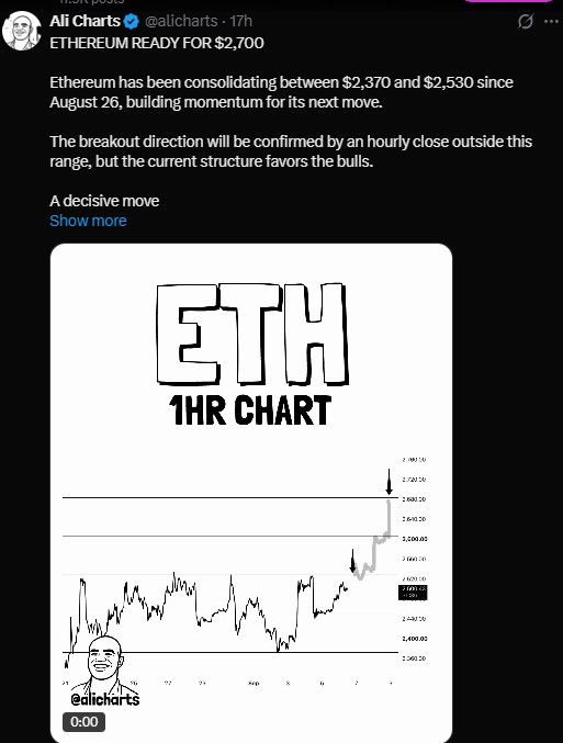 Ethereum has been stuck between $2,370 and $2,530 Ethereum has been stuck between $2,370 and $2,530