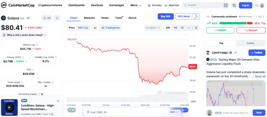 top crypto losers today, feb 23, solana SOL top crypto losers today, feb 23, solana SOL