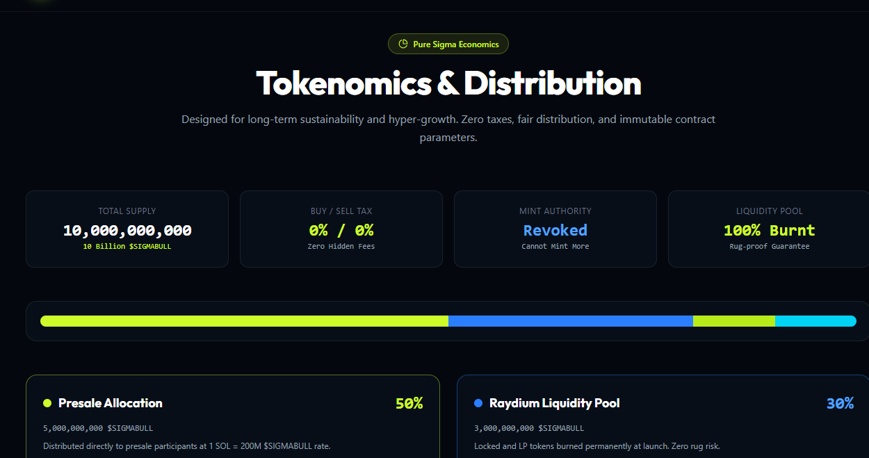 Sigmabull Tokenomics Crypto Sigmabull Tokenomics Crypto