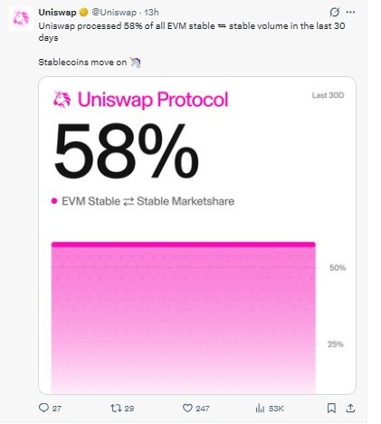 UNISWAP TWEET ON X UNISWAP TWEET ON X