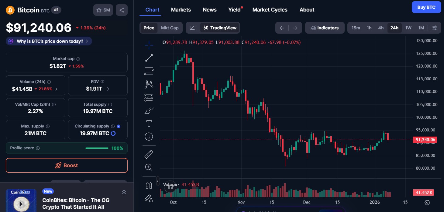 Bitcoin (BTC) price today