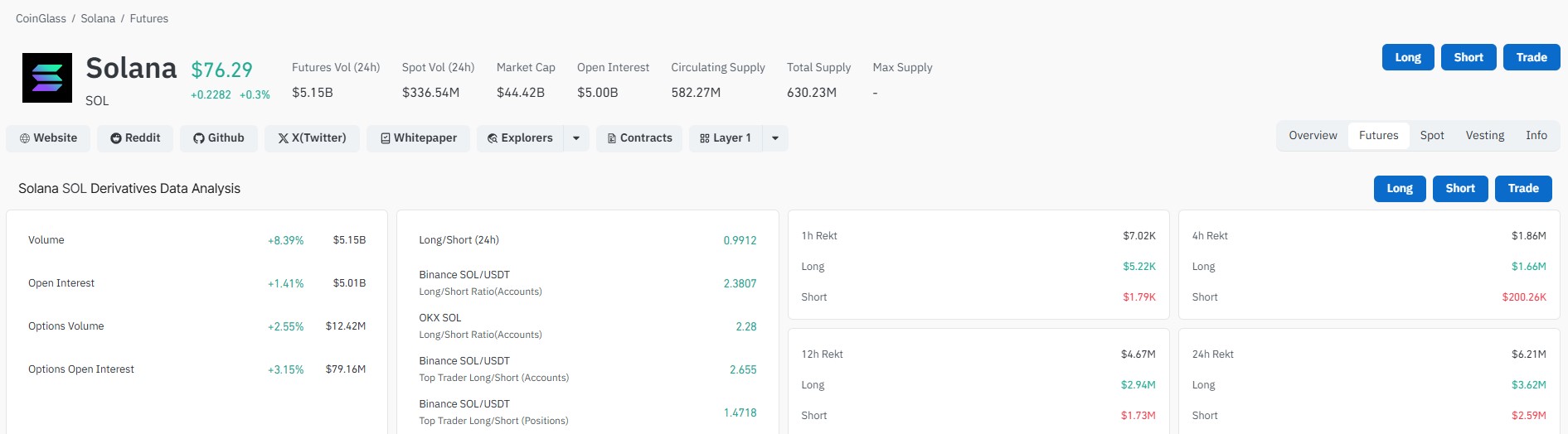Solana Derivatives Data Solana Derivatives Data