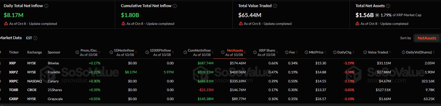 XRP ETF Flows: Is Institutional Money Still Coming In?
