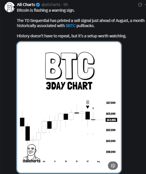 TD Sequential indicator printed a sell signal