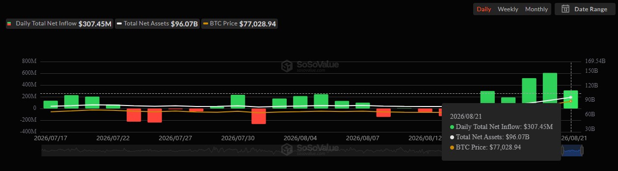 SoSoValue BTC Data