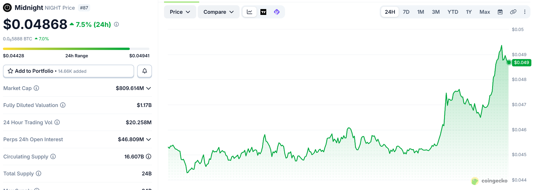Midnight token price Midnight token price
