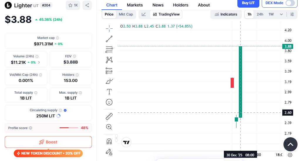 LIT/USDT Chart LIT/USDT Chart