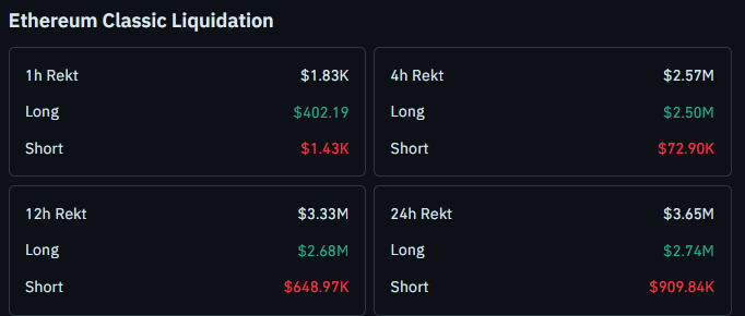 ETC liquidation data