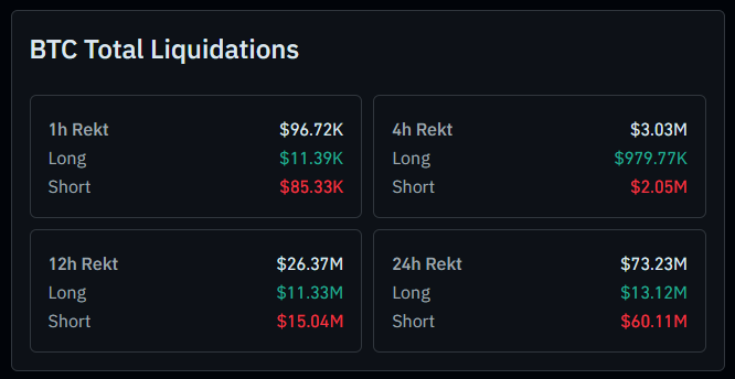 Bitcoin Short Squeeze Bitcoin Short Squeeze
