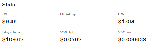 DeepSnitch AI price by Uniswap
