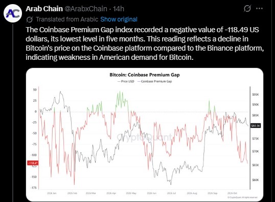 What Is the Coinbase Premium Gap and Why Is It Negative?
