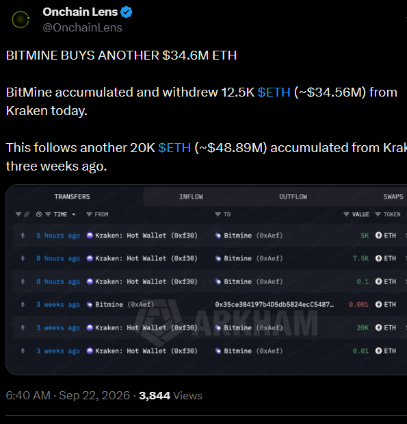 BitMine Adds ETH as Holdings Near 6 Million BitMine Adds ETH as Holdings Near 6 Million