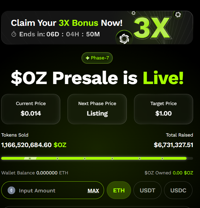 Ozak AI Presale Data Ozak AI Presale Data