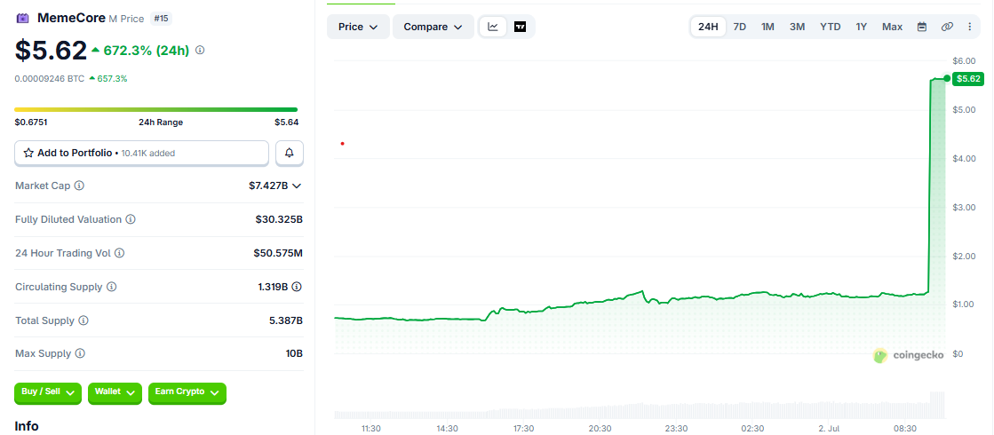 M/USD price chart today M/USD price chart today