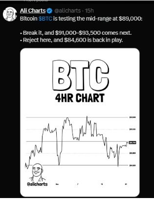 Ali Charts