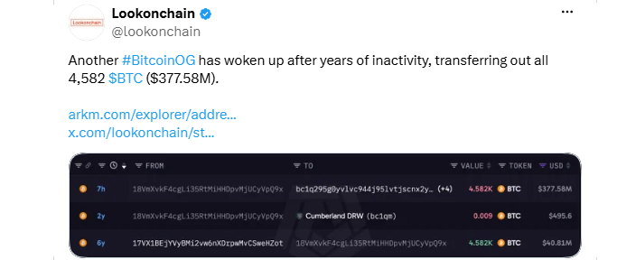 Bitcoin Whale Move 4,582 BTC Bitcoin Whale Move 4,582 BTC