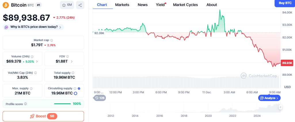 Bitcoin Price Bitcoin Price