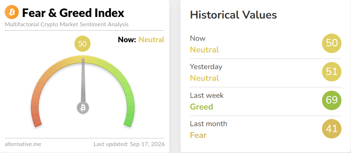 Crypto Fear and Greed Index Today