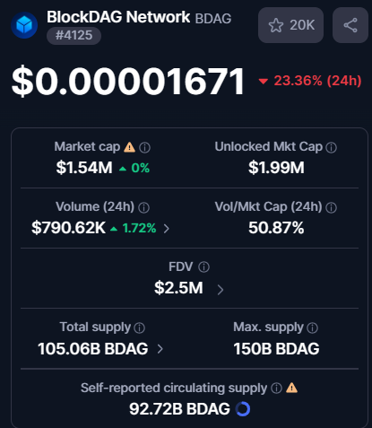 BDAG Live dashboard BDAG Live dashboard