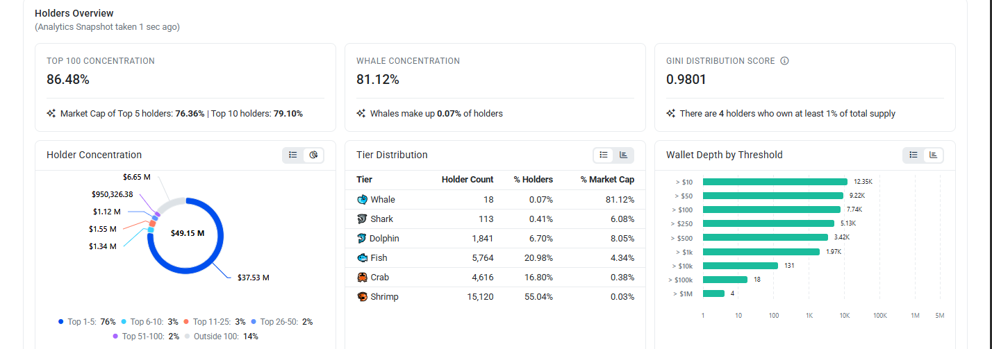 Zcash holders detail