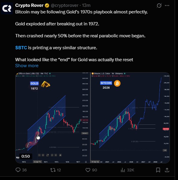 comparison between Bitcoin current structure and gold comparison between Bitcoin current structure and gold