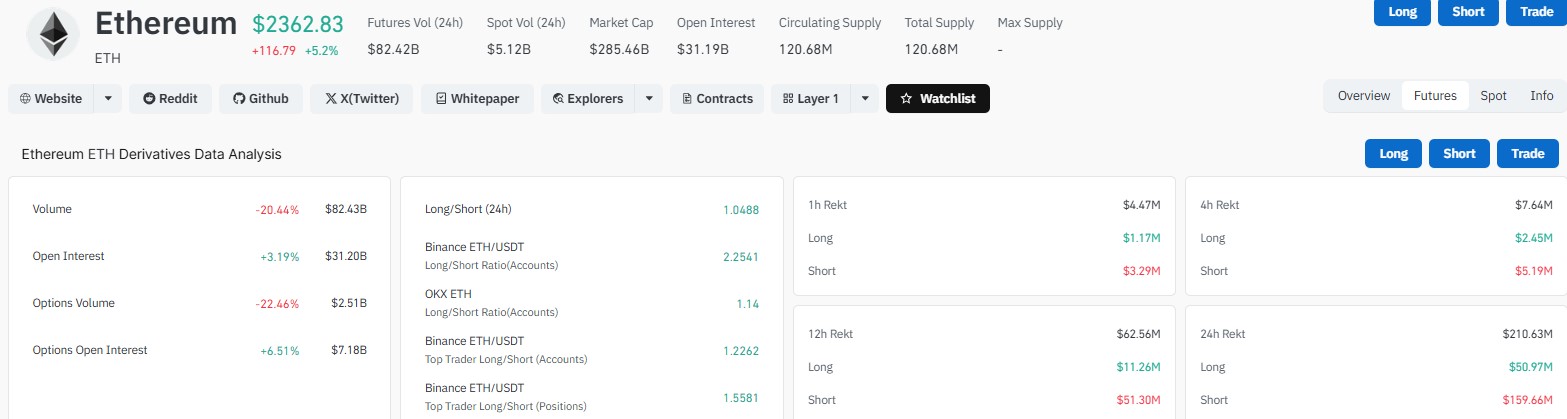 Ethereum CoinGlass Data