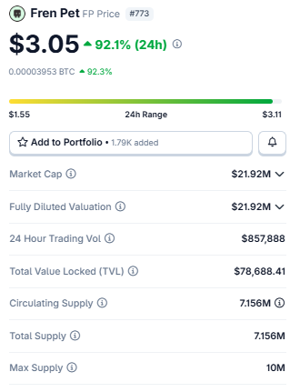 fren pet current market price according to coingecko