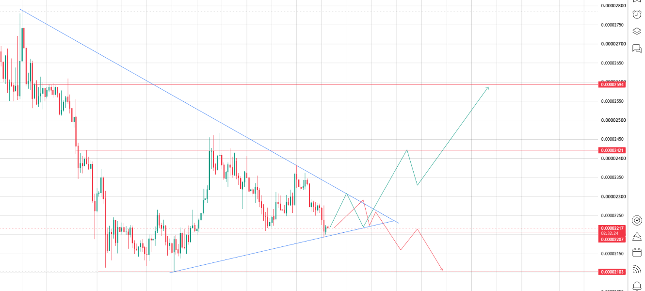 4h chart analysis of floki 4h chart analysis of floki