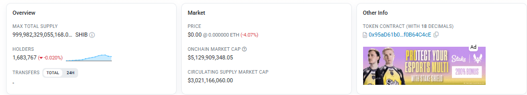 shiba inu market holders data 