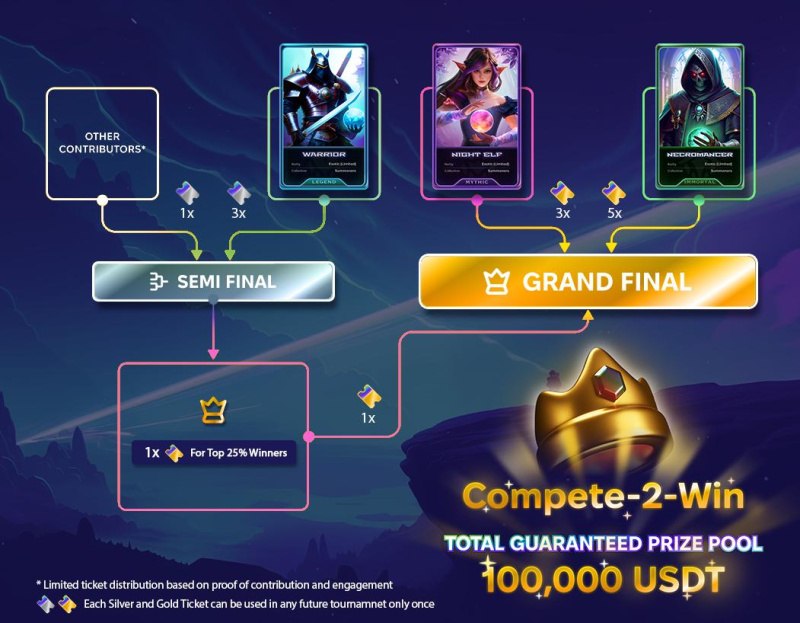 Grand Final & Semi-Final Tickets