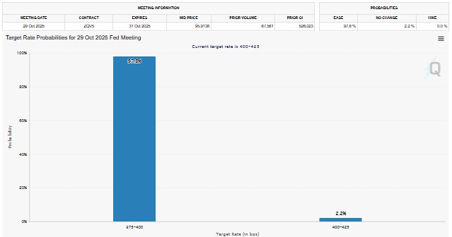 Fed rate cut probability Fed rate cut probability