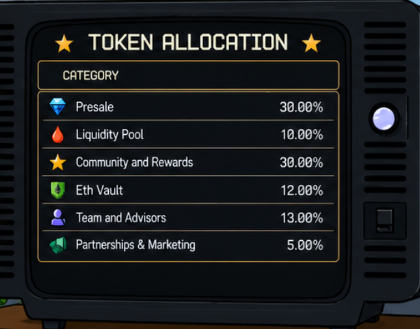 Keyptopaws Tokenomics