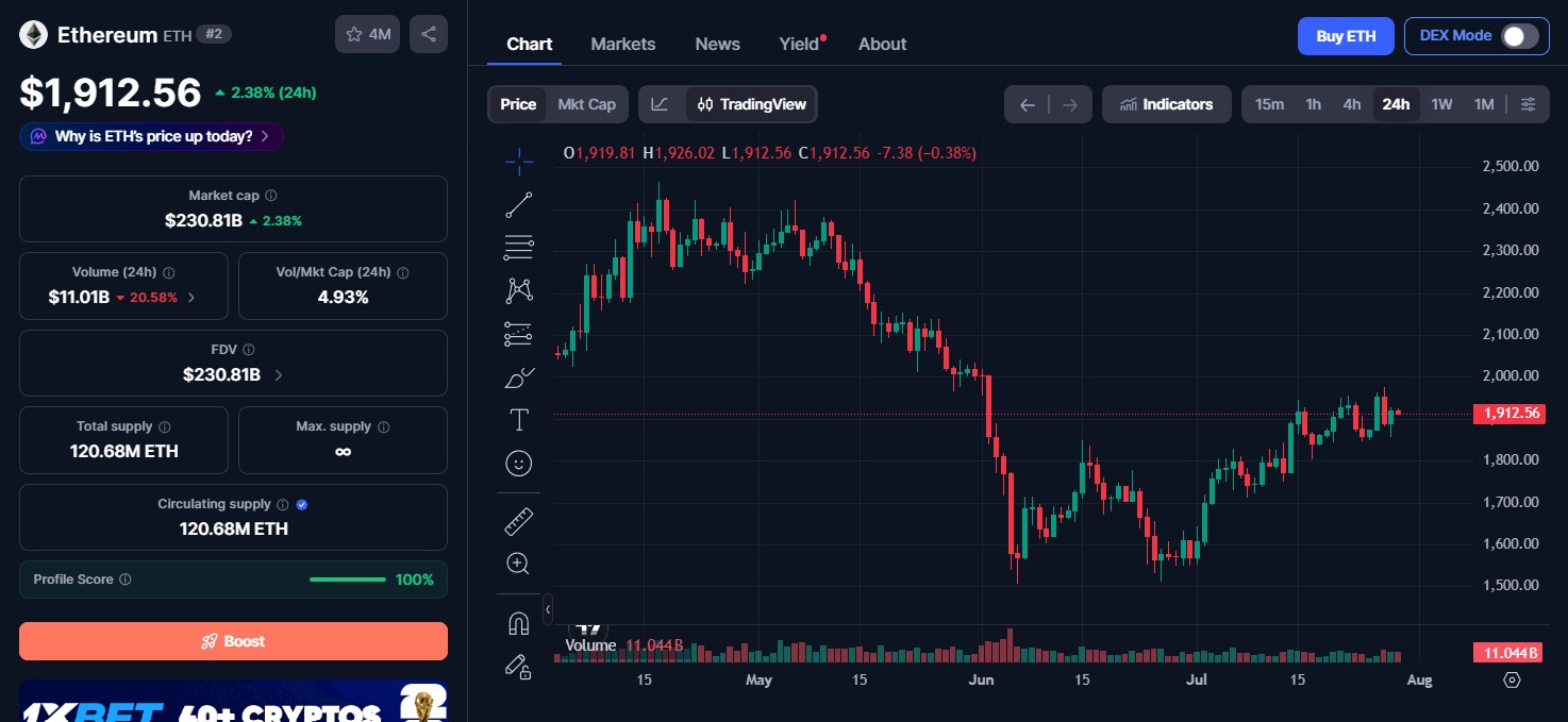 Ethereum (ETH) price today