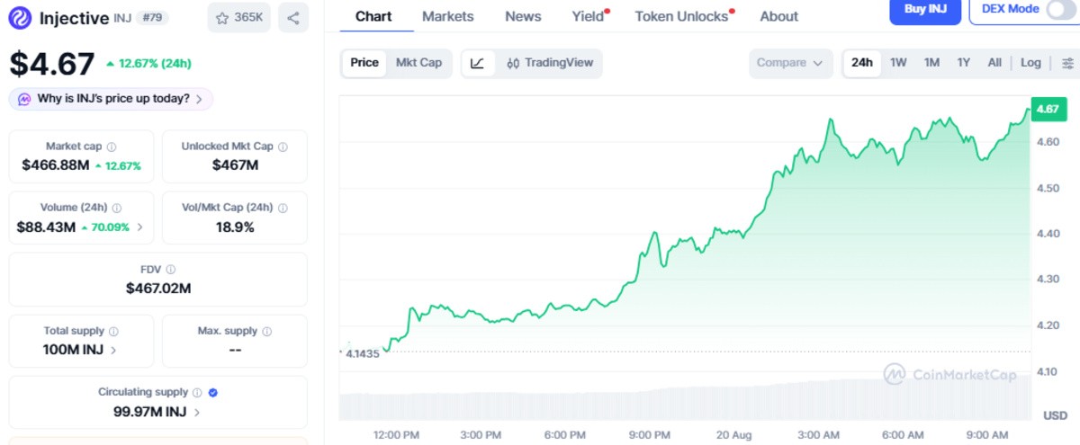 CoinMarketCap chart of INJ showing live market details