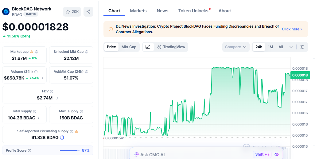 blockdag price today blockdag price today