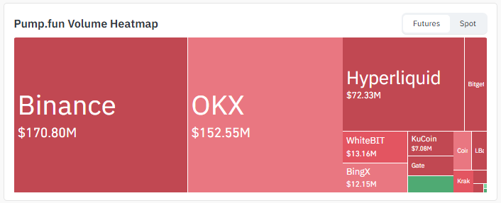 Exchange Volume