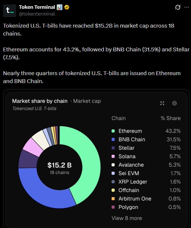Tokenized U.S. Treasury Market by Blockchain Tokenized U.S. Treasury Market by Blockchain