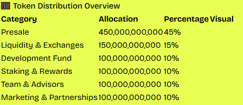 ChainIntellect Coin tokenomics